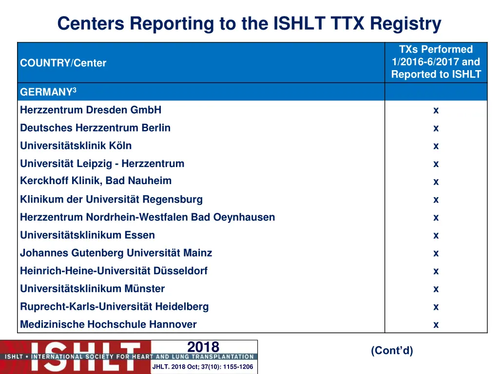 centers reporting to the ishlt ttx registry 11