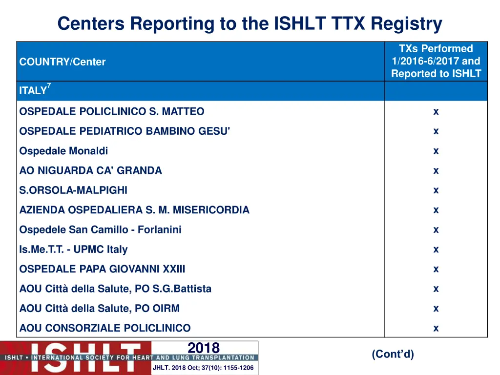centers reporting to the ishlt ttx registry 14