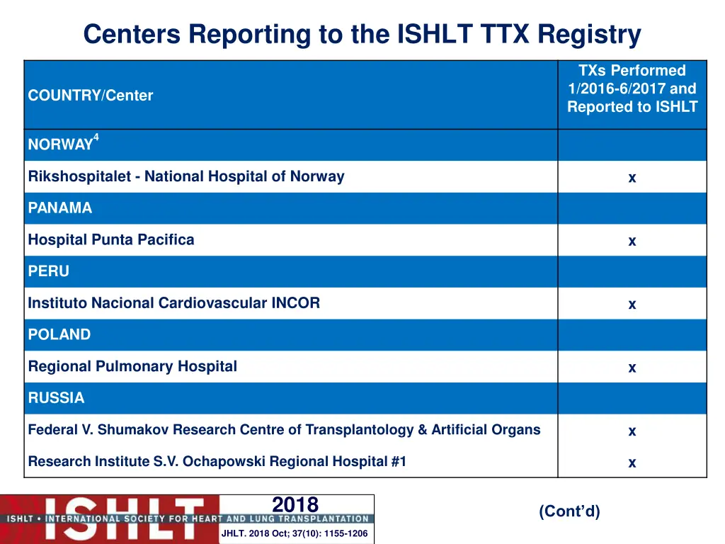 centers reporting to the ishlt ttx registry 16