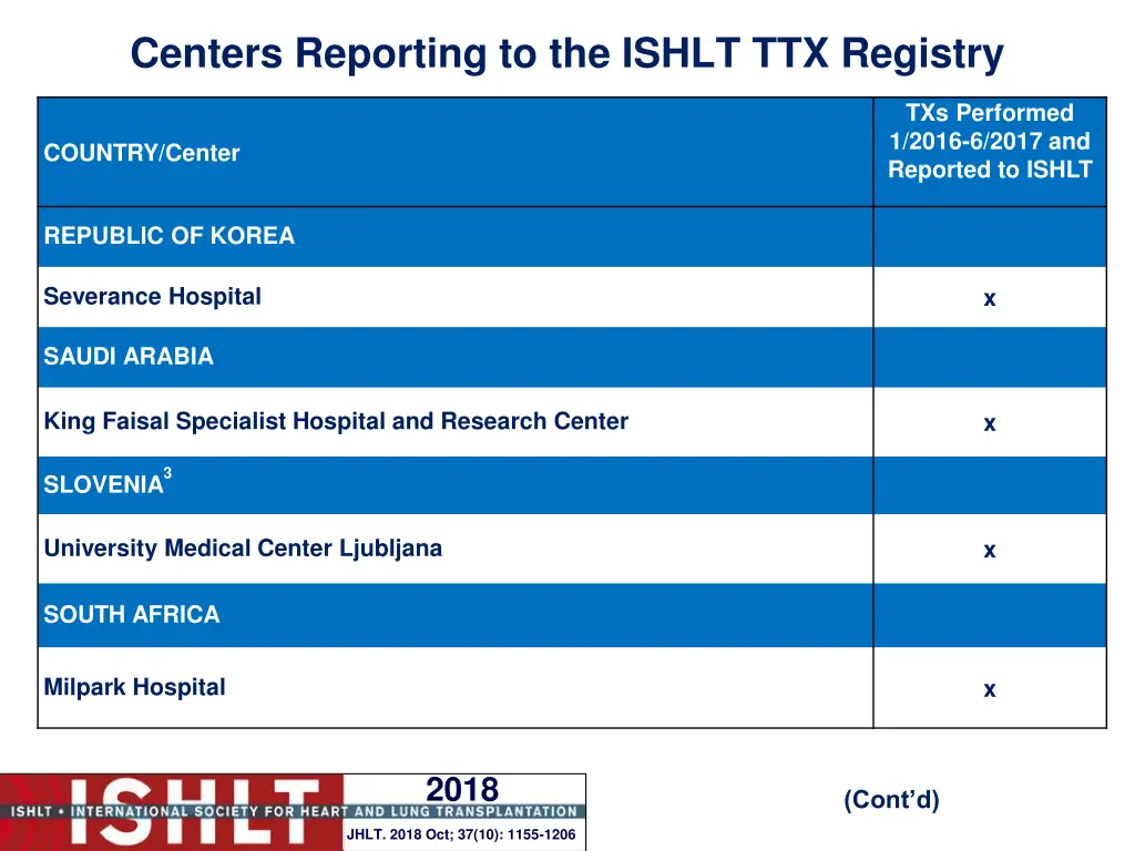 centers reporting to the ishlt ttx registry 17
