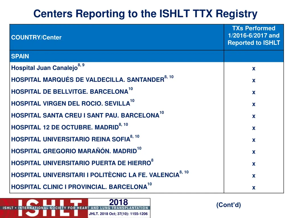 centers reporting to the ishlt ttx registry 18