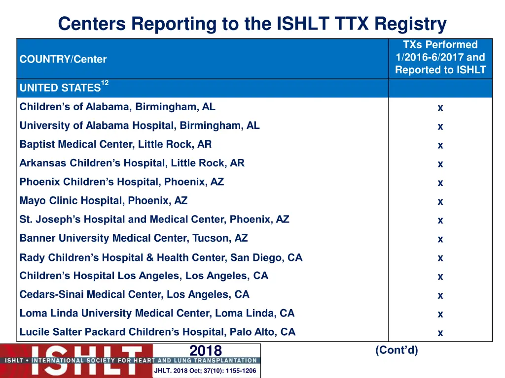 centers reporting to the ishlt ttx registry 21