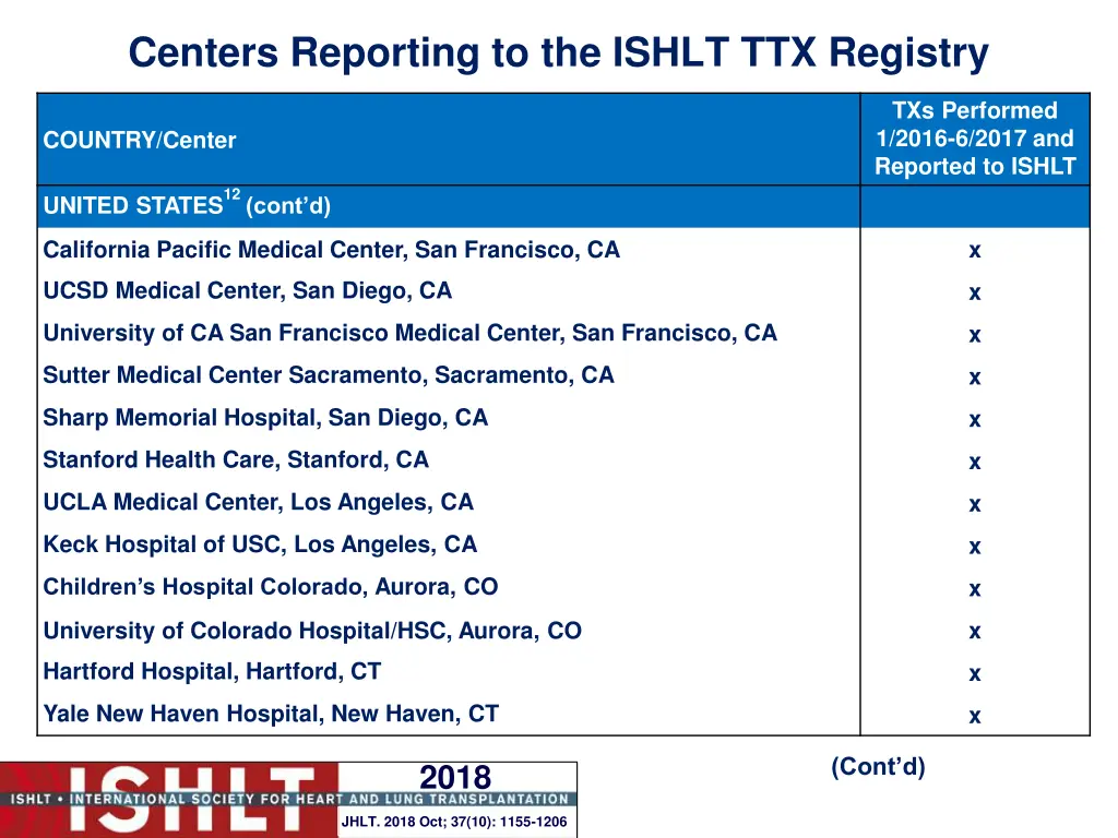 centers reporting to the ishlt ttx registry 22