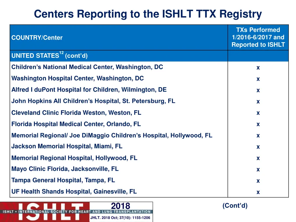 centers reporting to the ishlt ttx registry 23