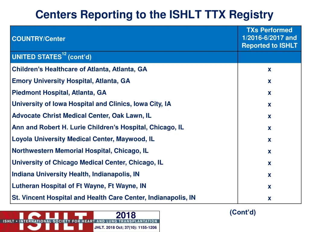 centers reporting to the ishlt ttx registry 24
