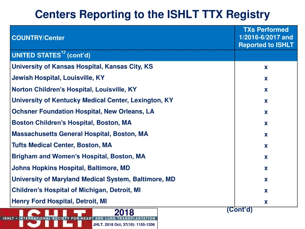 centers reporting to the ishlt ttx registry 25