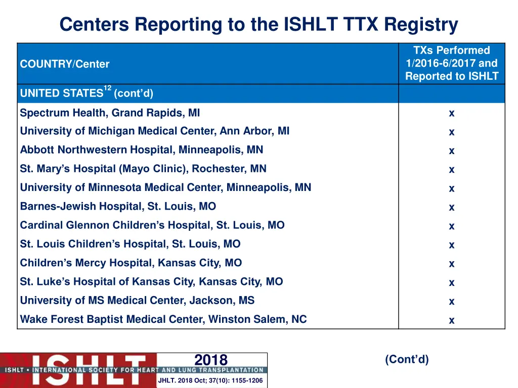 centers reporting to the ishlt ttx registry 26