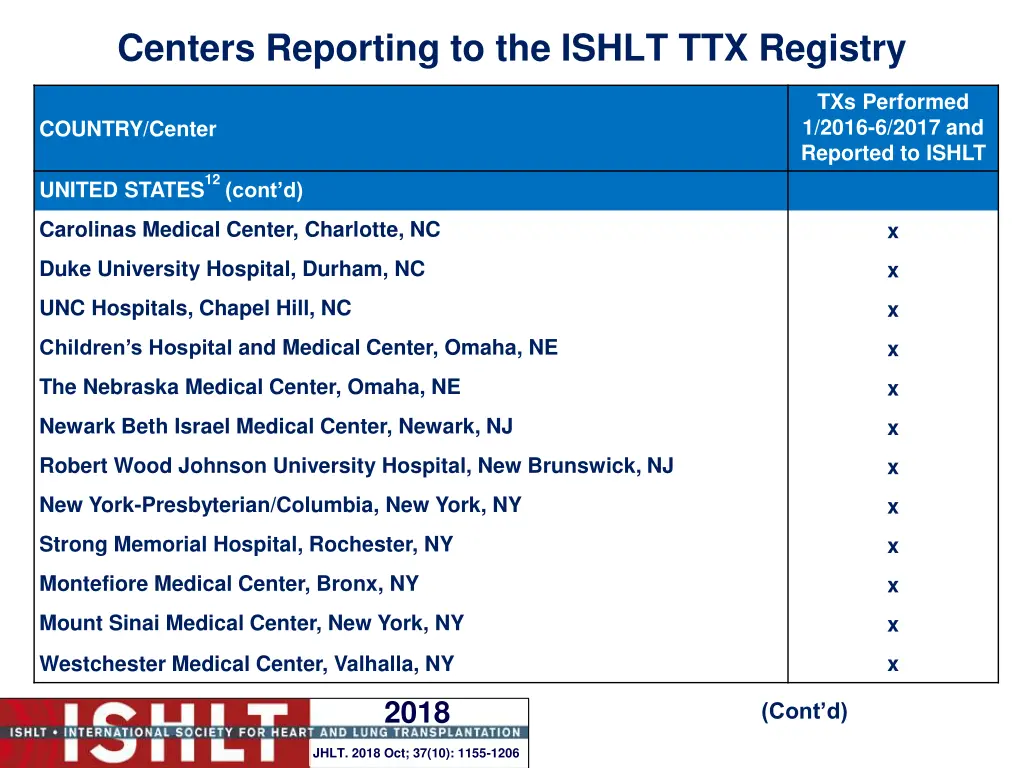 centers reporting to the ishlt ttx registry 27
