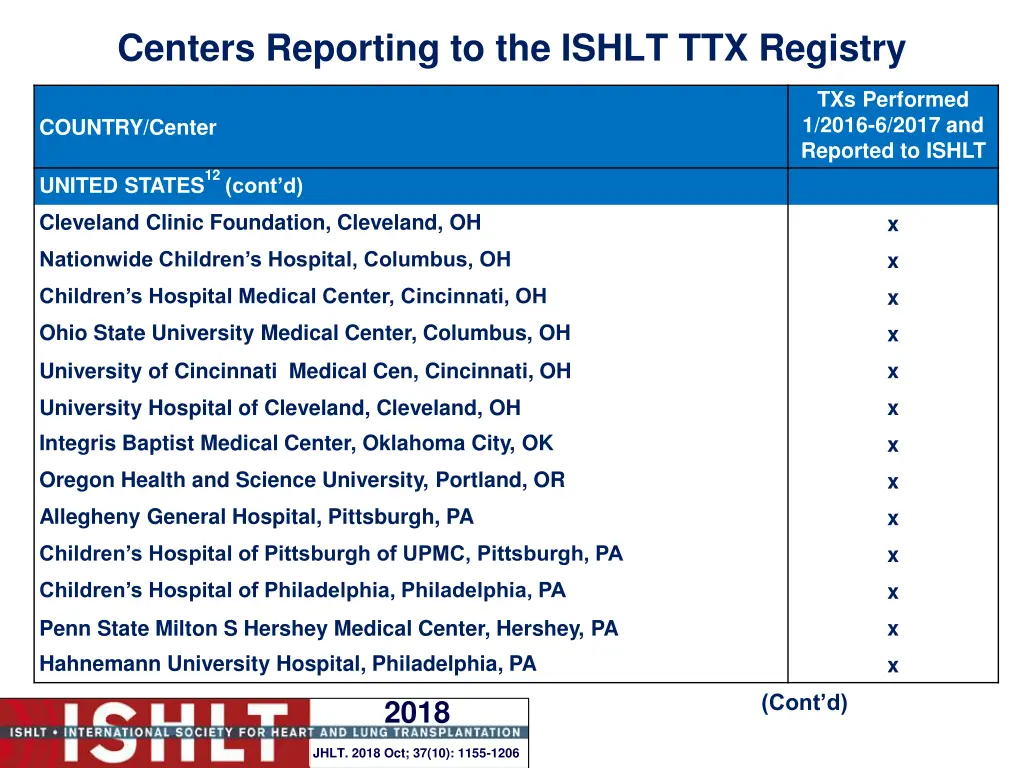 centers reporting to the ishlt ttx registry 28