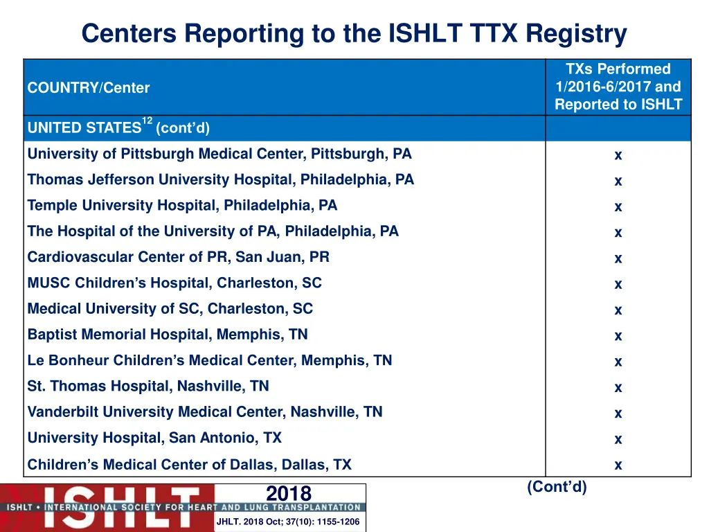centers reporting to the ishlt ttx registry 29