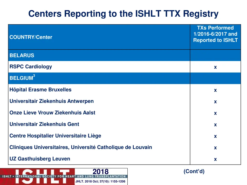 centers reporting to the ishlt ttx registry 3
