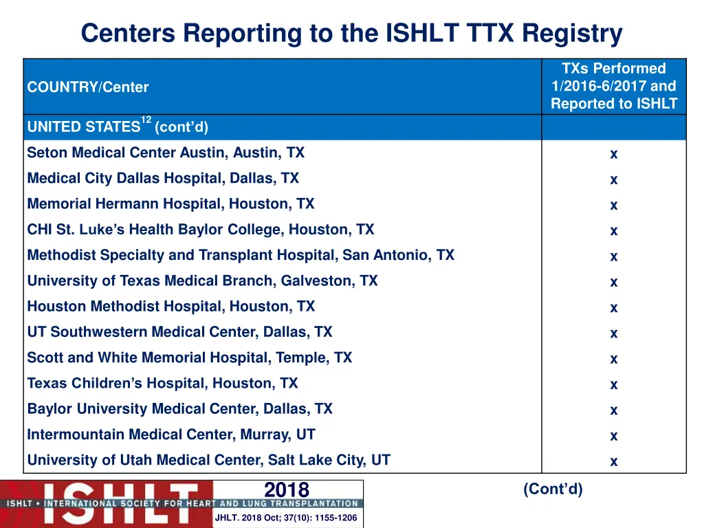 centers reporting to the ishlt ttx registry 30