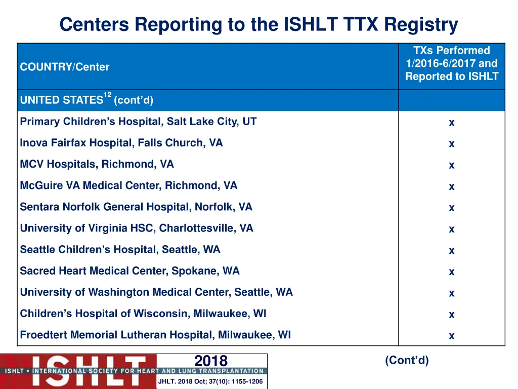 centers reporting to the ishlt ttx registry 31