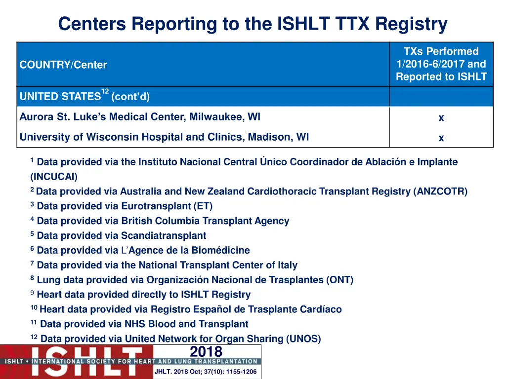 centers reporting to the ishlt ttx registry 32