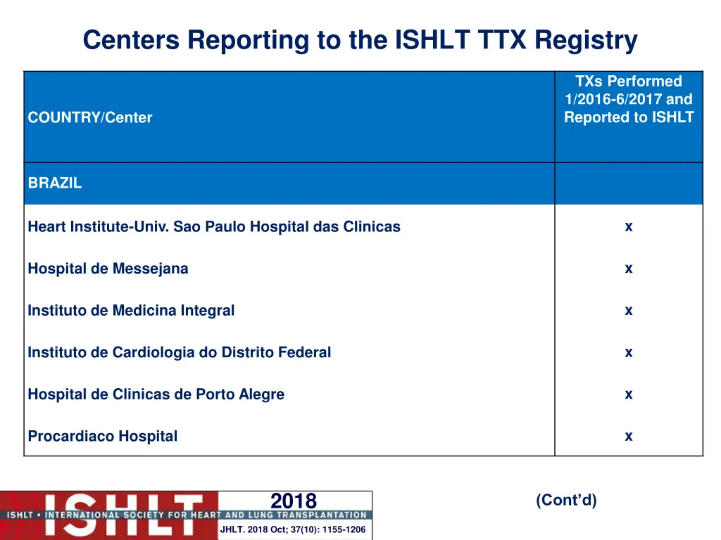 centers reporting to the ishlt ttx registry 4
