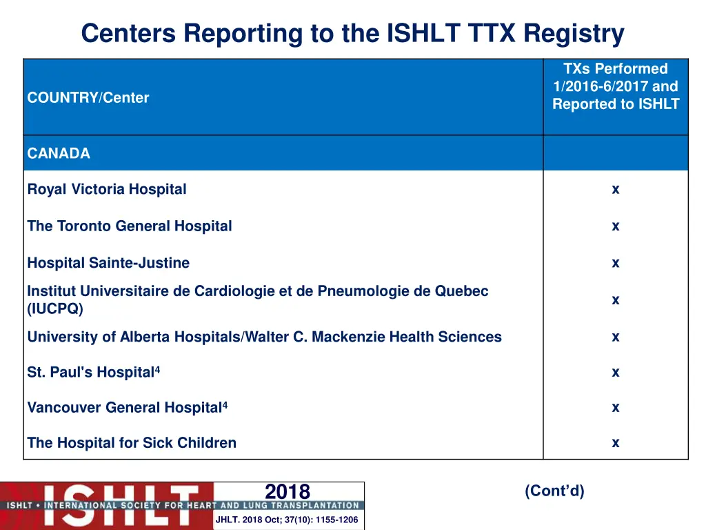 centers reporting to the ishlt ttx registry 5