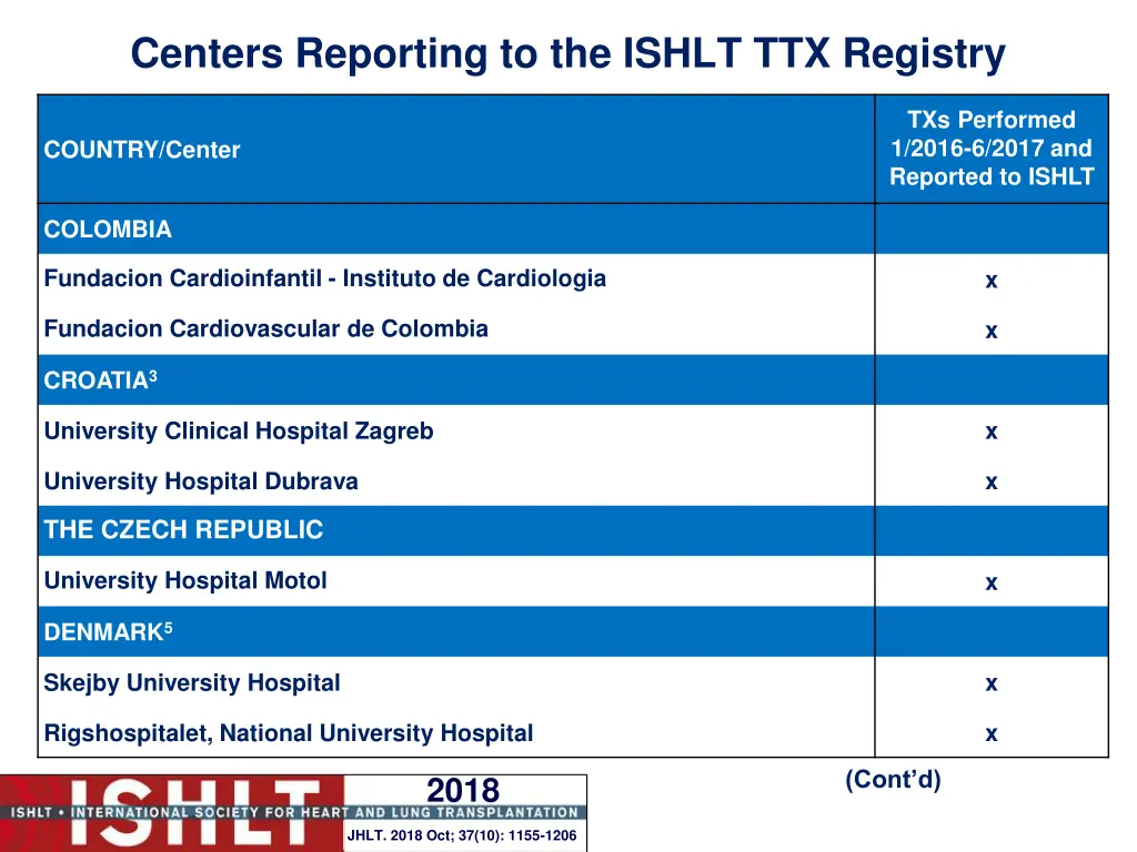 centers reporting to the ishlt ttx registry 6
