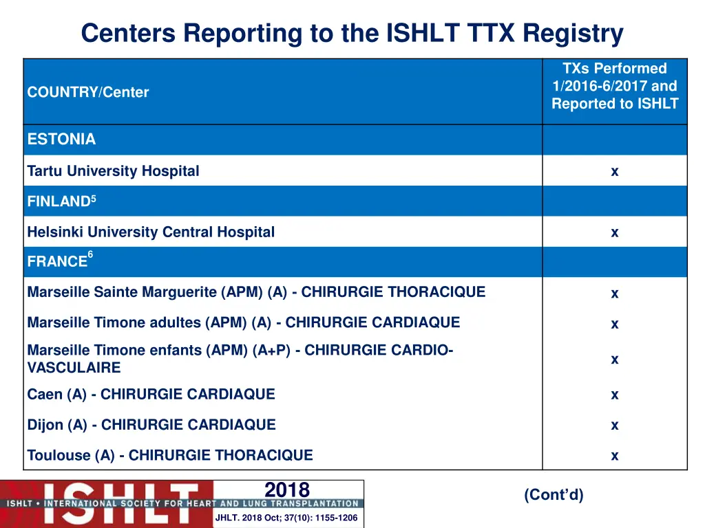 centers reporting to the ishlt ttx registry 7
