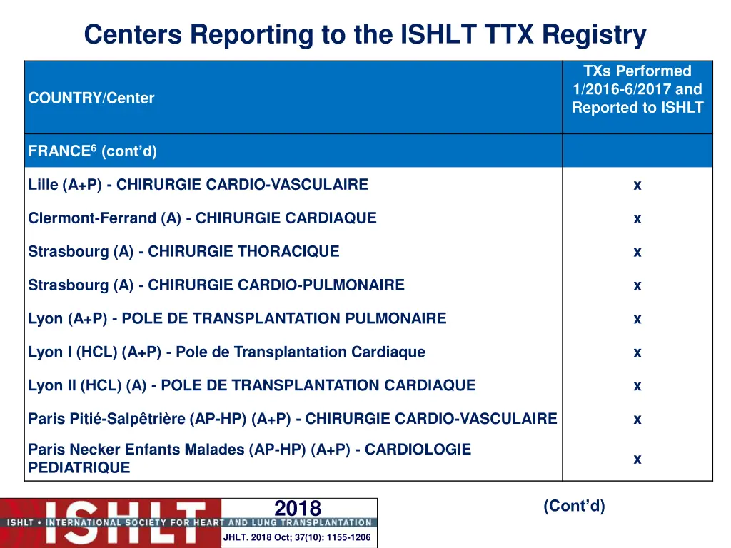 centers reporting to the ishlt ttx registry 9