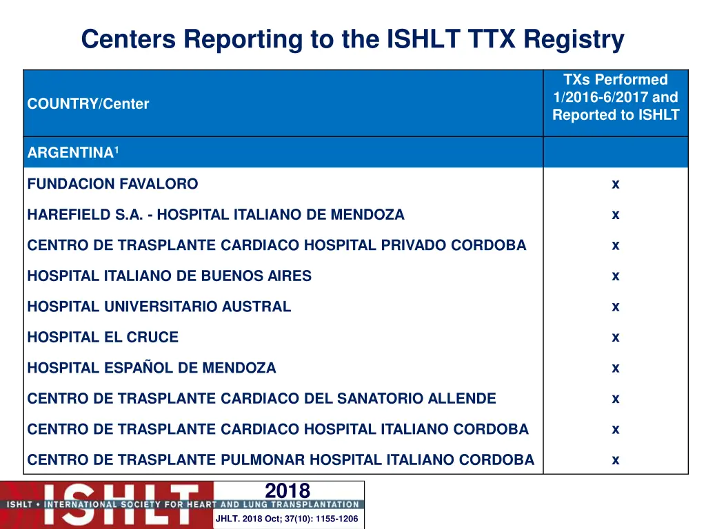 centers reporting to the ishlt ttx registry