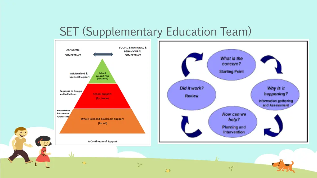 set supplementary education team