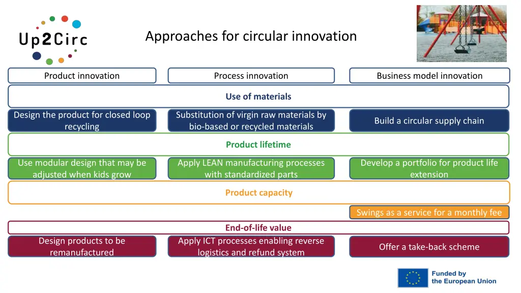 approaches for circular innovation