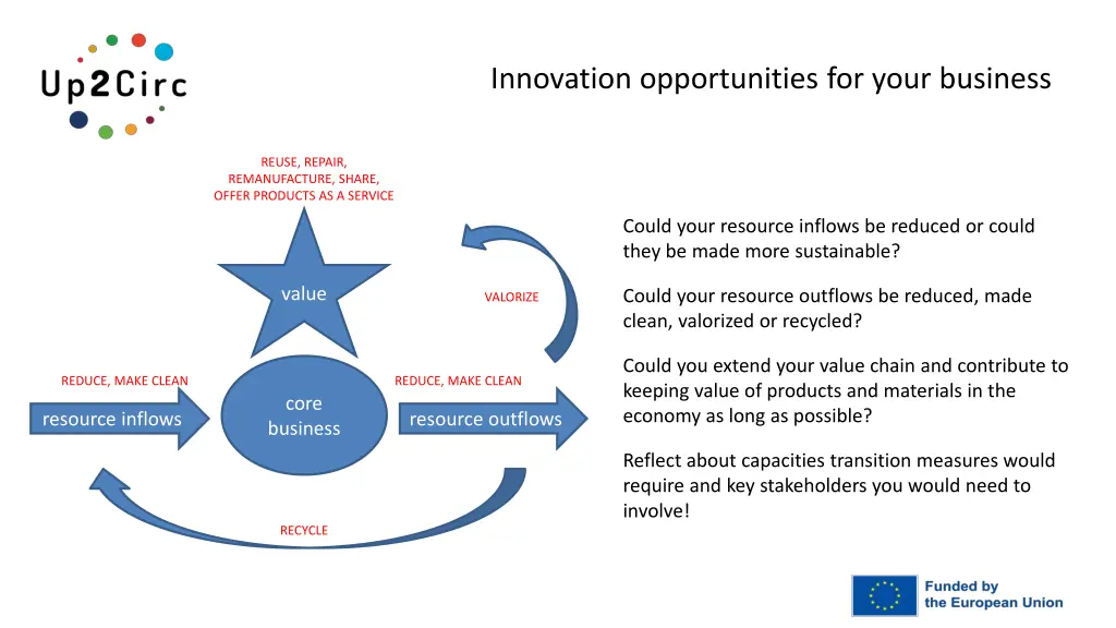 innovation opportunities for your business