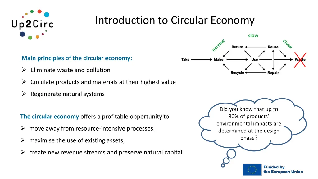 introduction to circular economy