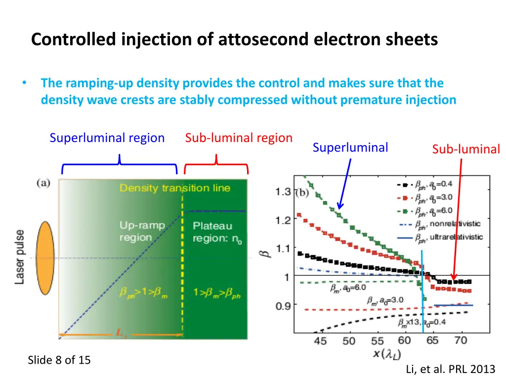 controlled injection of attosecond electron sheets
