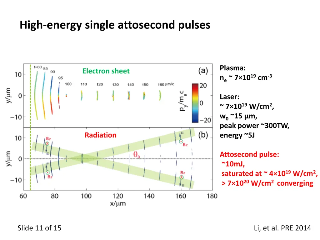 high energy single attosecond pulses