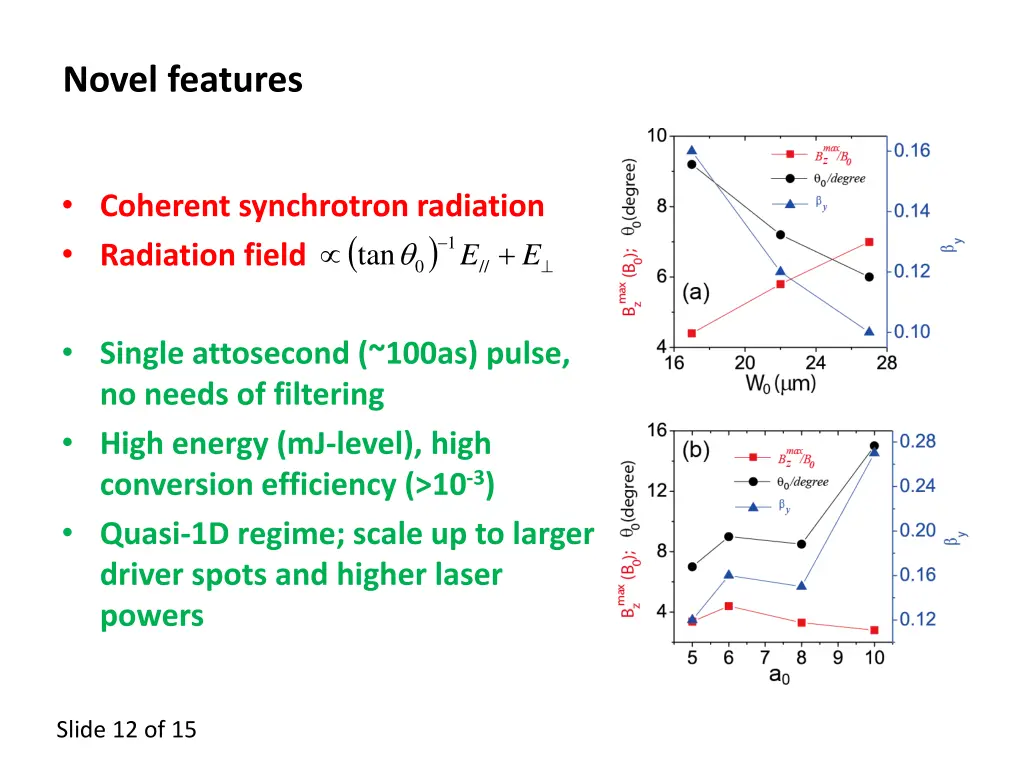 novel features