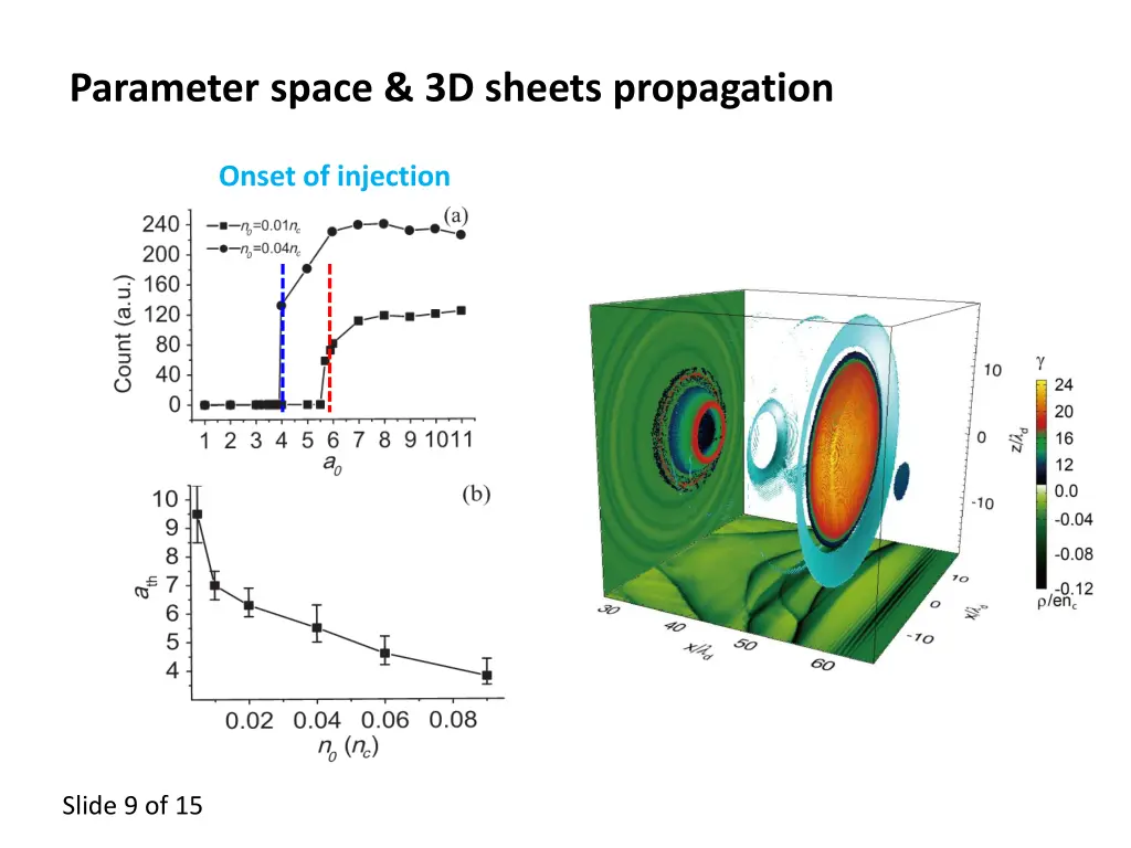 parameter space 3d sheets propagation