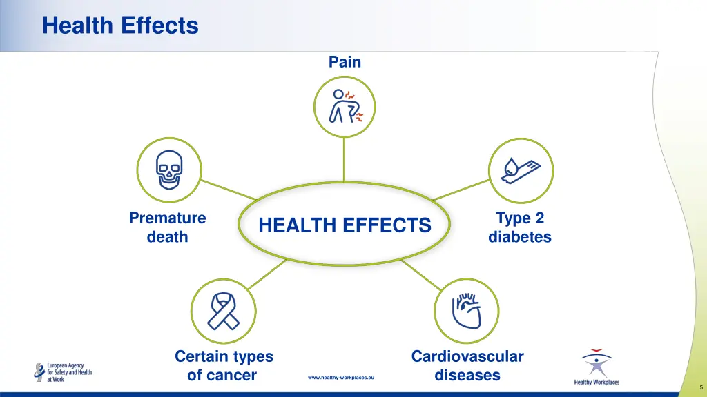 health effects