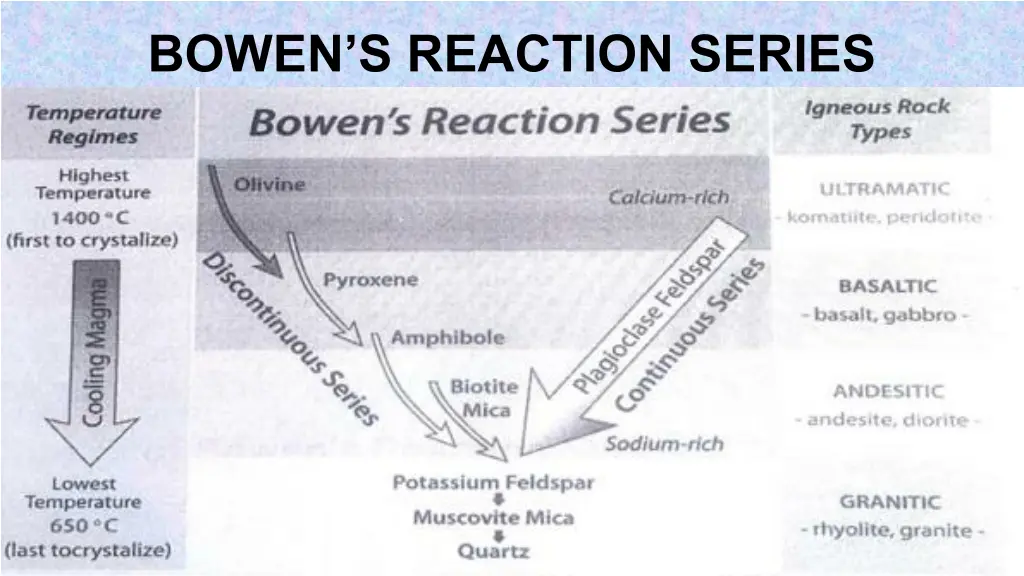 bowen s reaction series