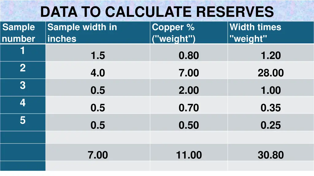 data to calculate reserves sample width in inches