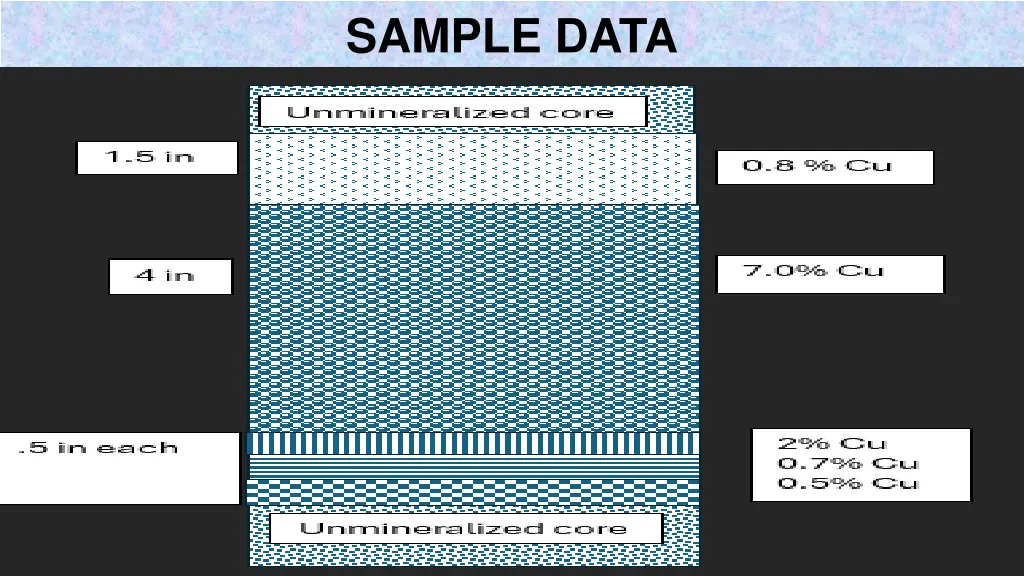 sample data