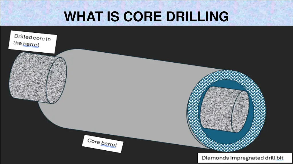 what is core drilling