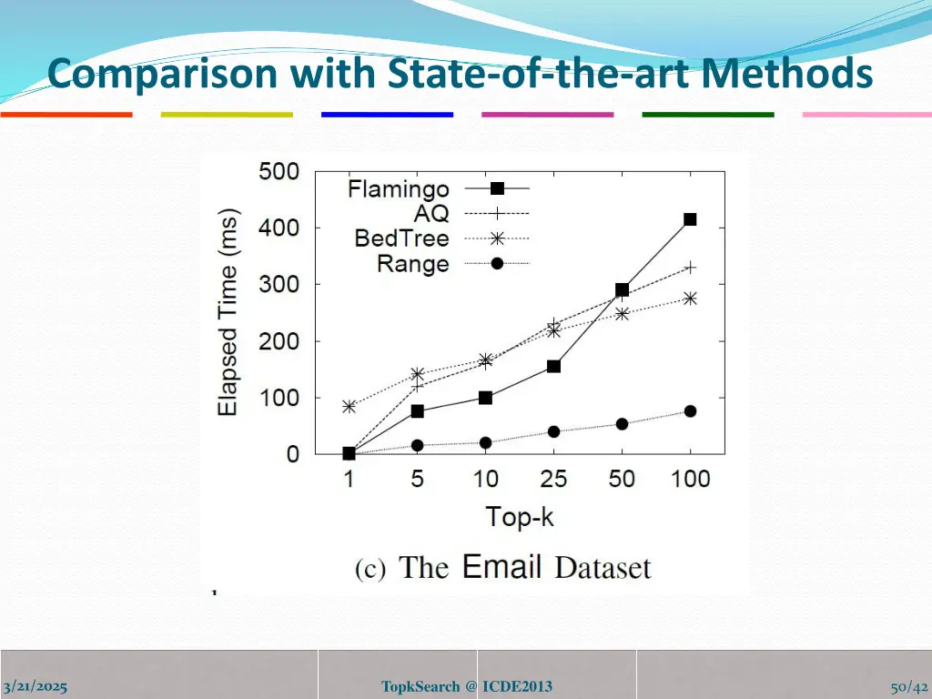 comparison with state of the art methods