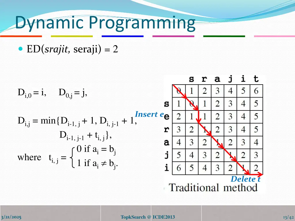 dynamic programming 1