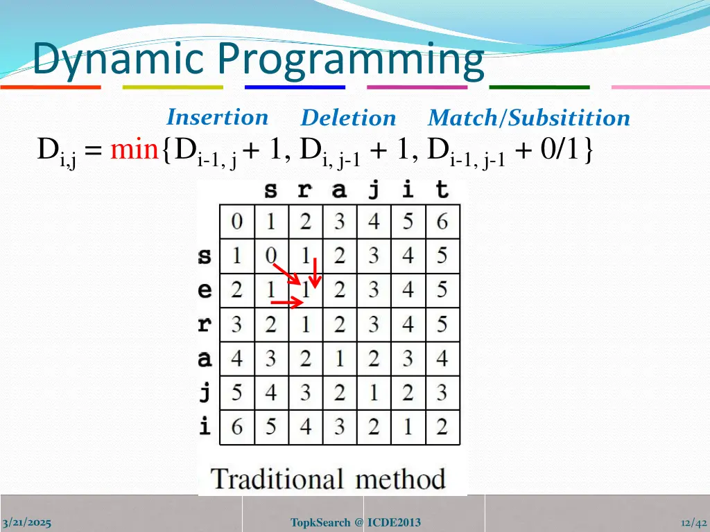 dynamic programming
