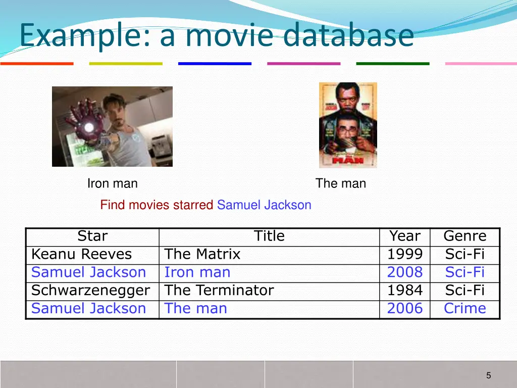 example a movie database
