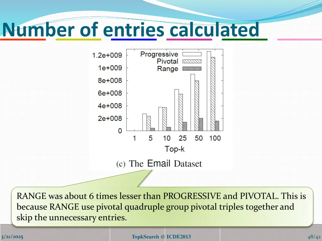 number of entries calculated