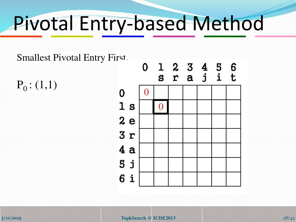 pivotal entry based method 1