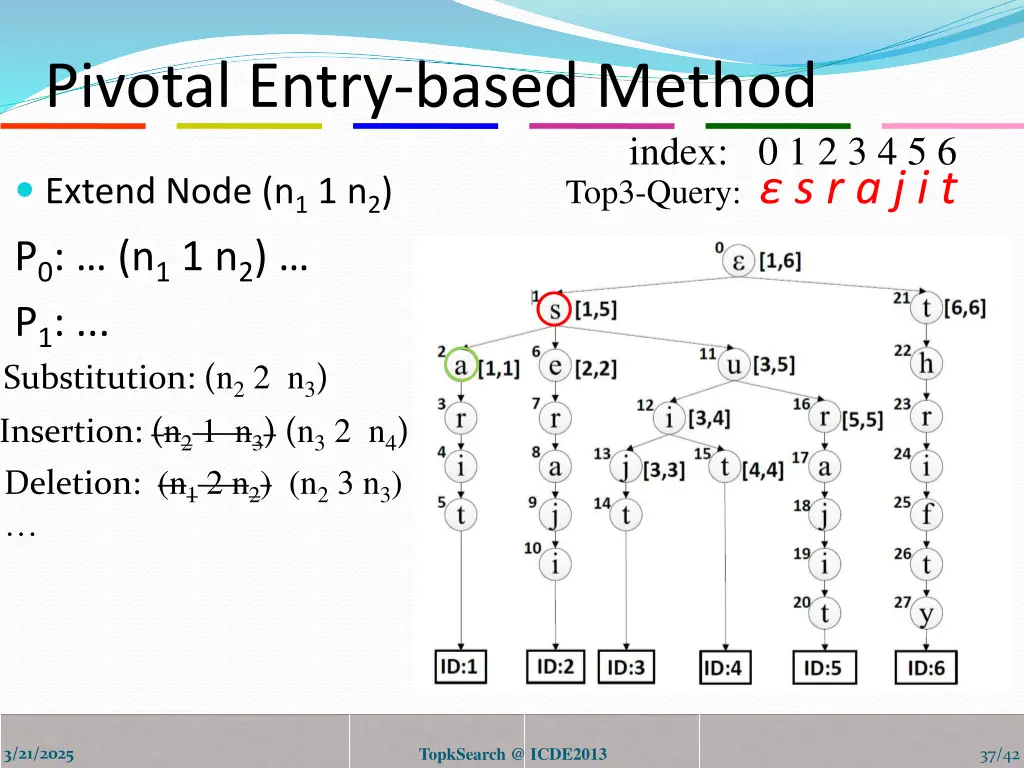 pivotal entry based method 10