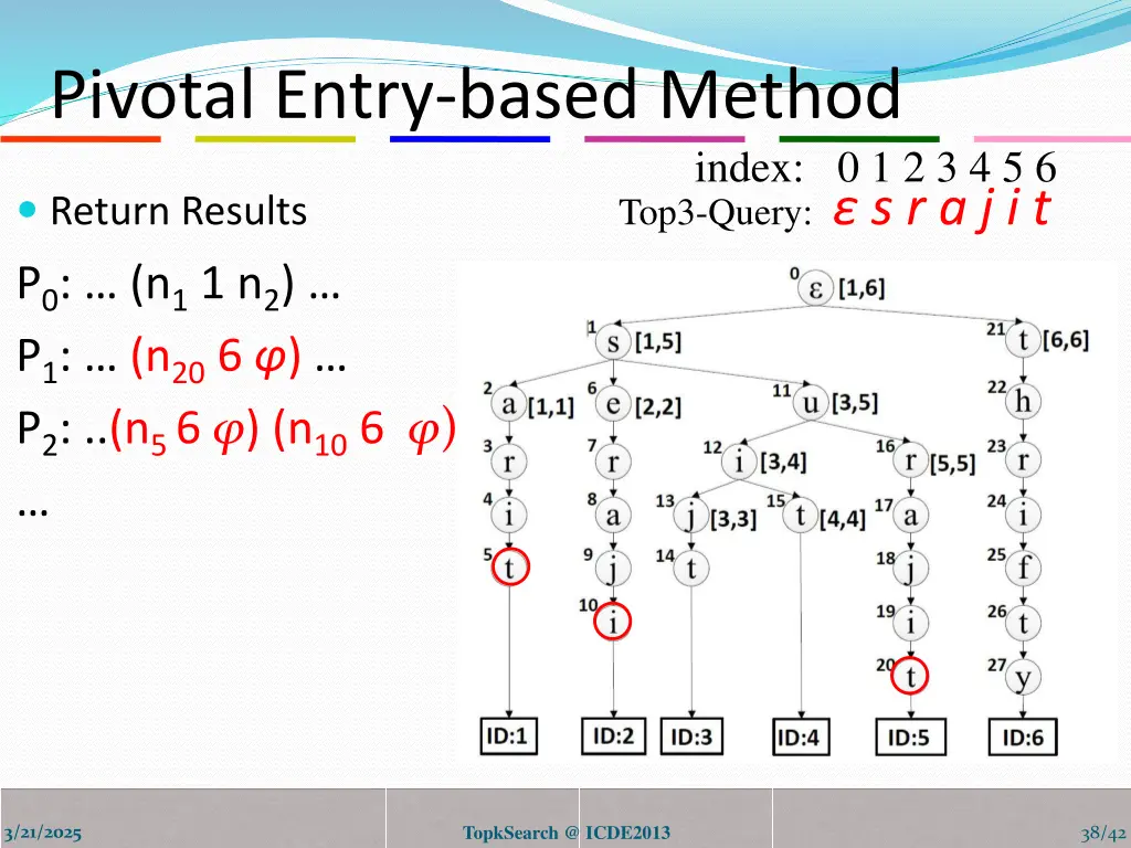 pivotal entry based method 11