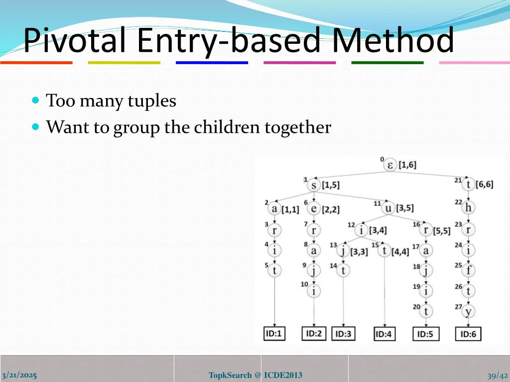 pivotal entry based method 12