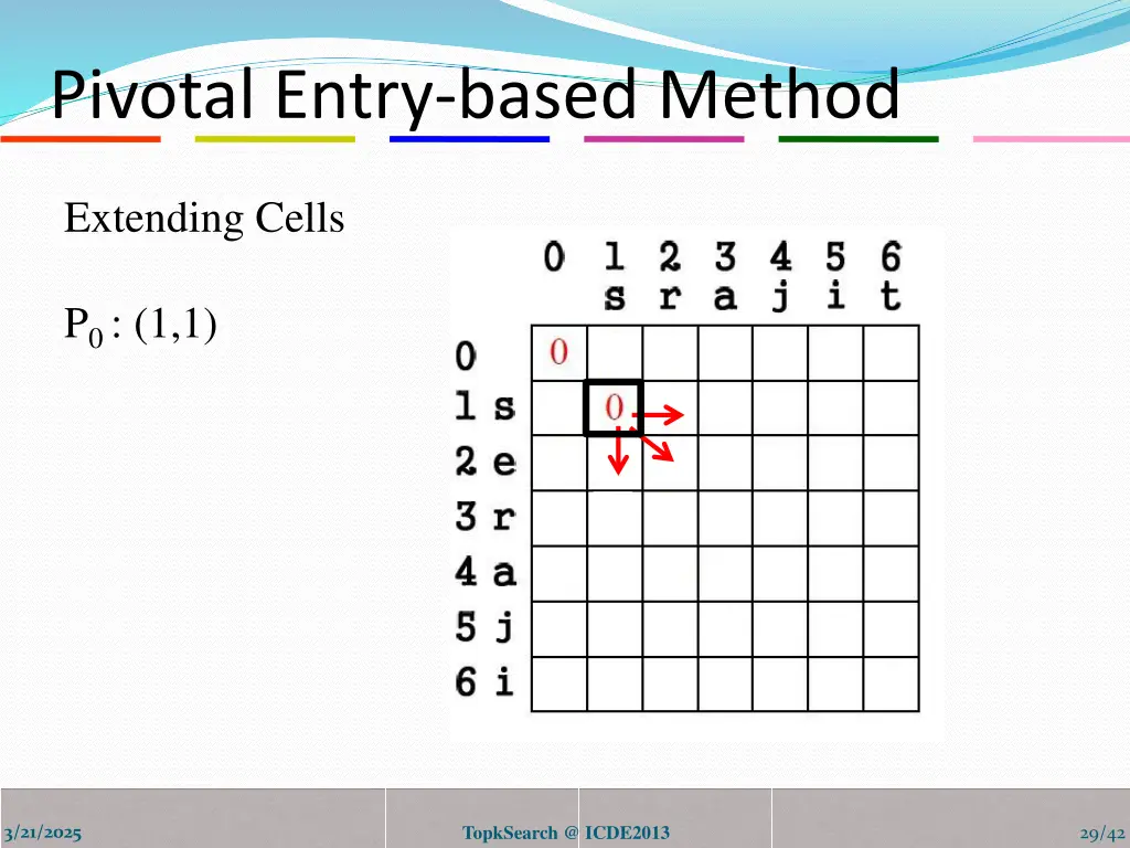 pivotal entry based method 2