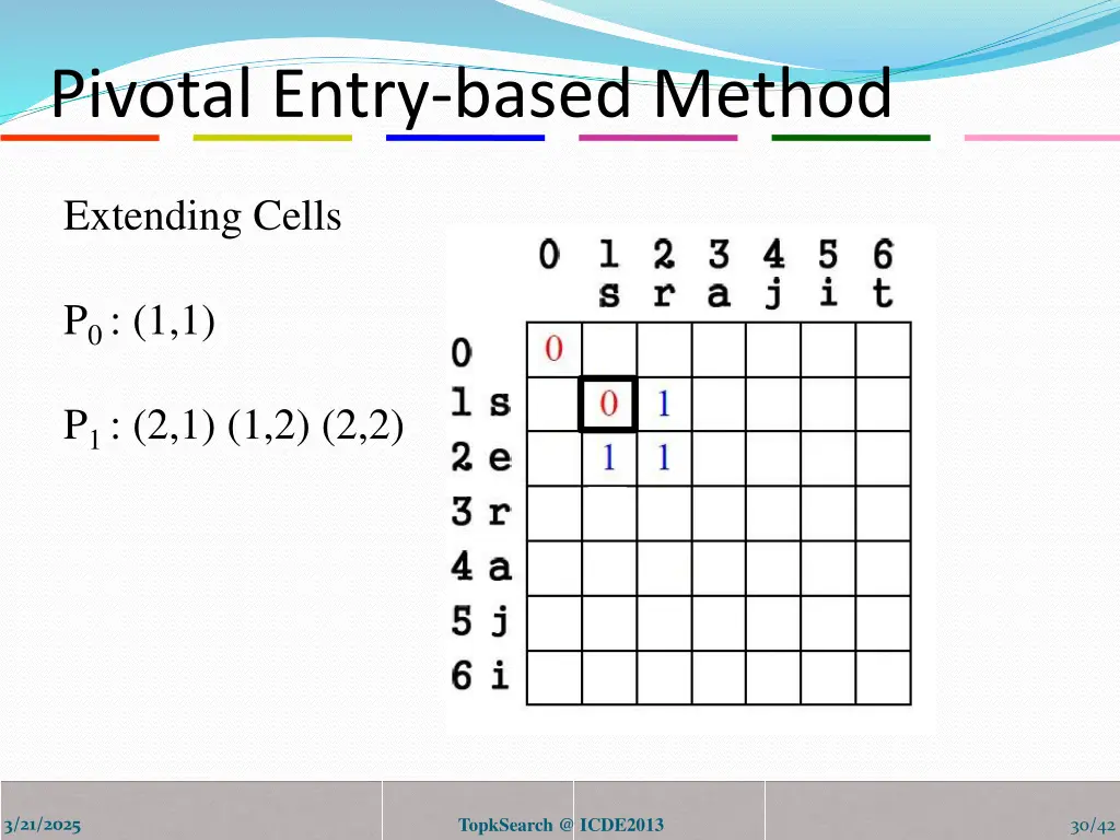 pivotal entry based method 3