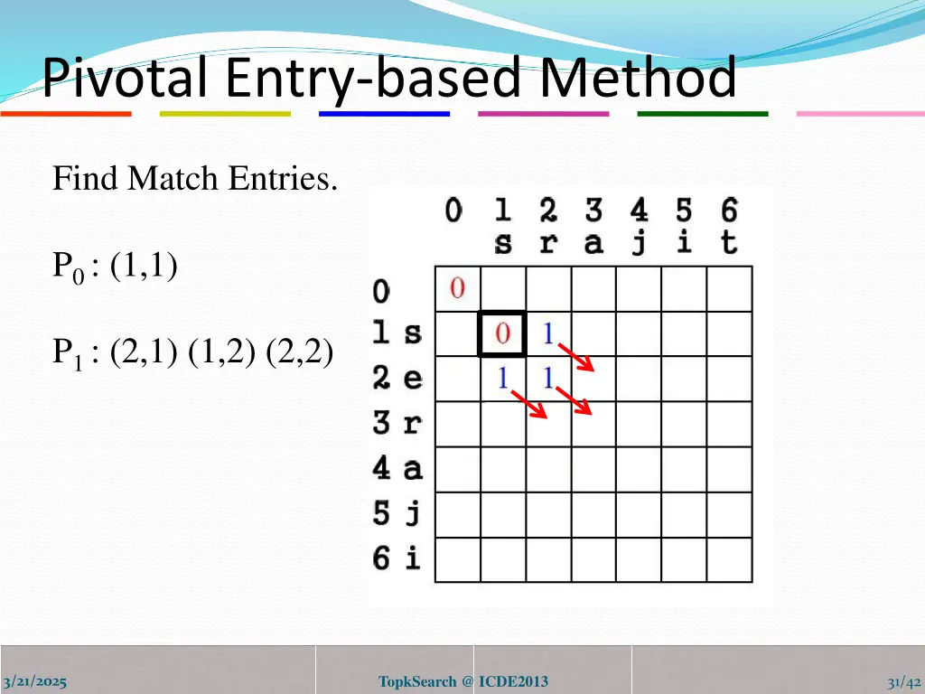pivotal entry based method 4
