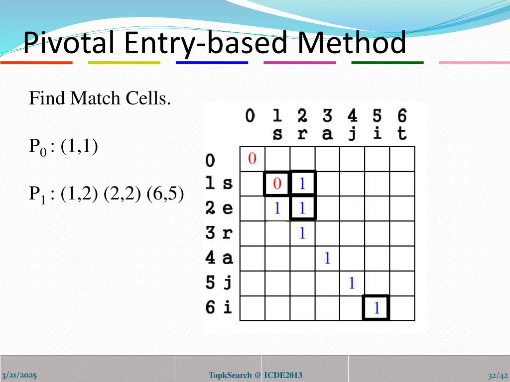 pivotal entry based method 5